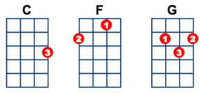 Learn to Uke! [11/06/19]