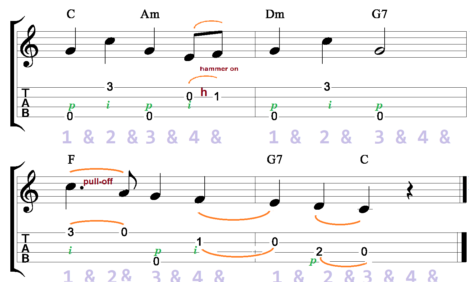 ONLINE PLUCK fingerstyle ukulele class [07/13/21]